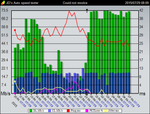 JDAST_Graph_2015_07_29_08_09_48.png