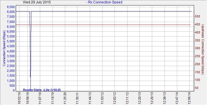 ConnectionSpeed-2015Jul29-1257.jpg