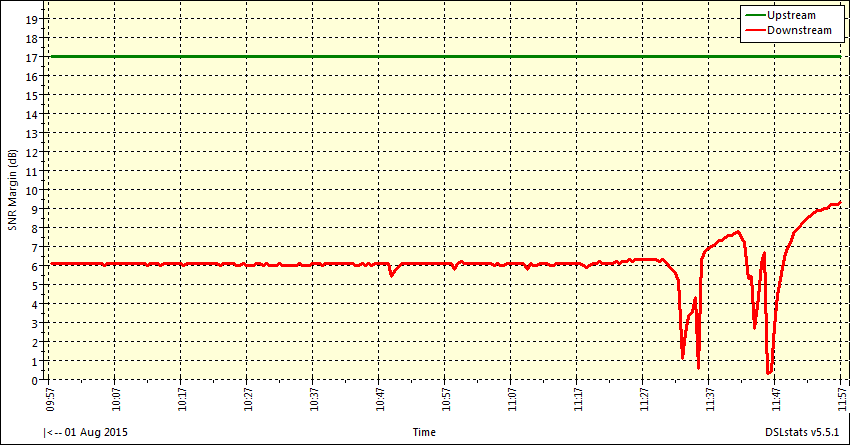SNRMargin-2015-08-01-11.57.11.png