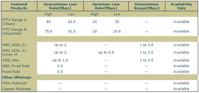 BT speeds.JPG