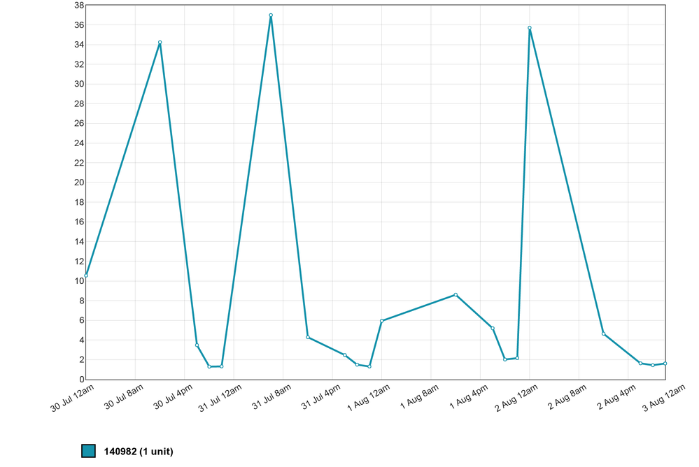 chart_1438587871.png