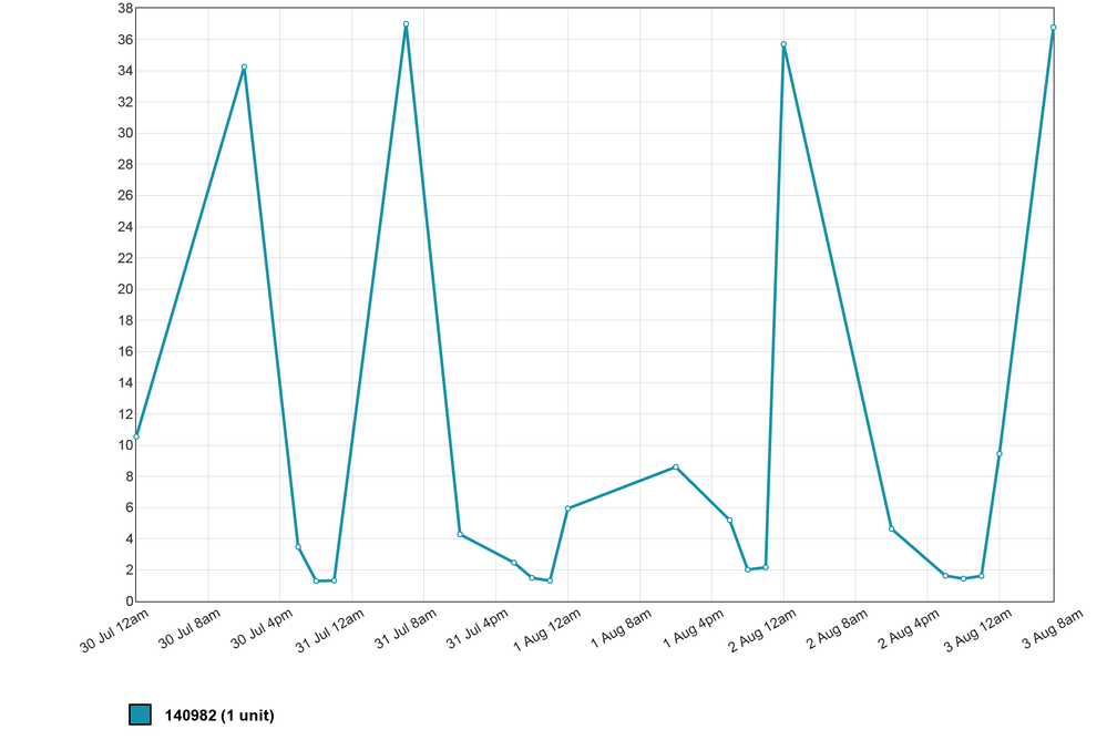 chart_1438588153.png
