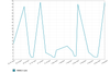 chart_1438588153.png