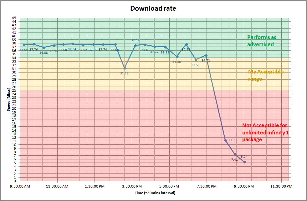 Download rate.png