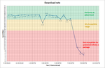 Download rate.png
