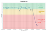 Download rate.png