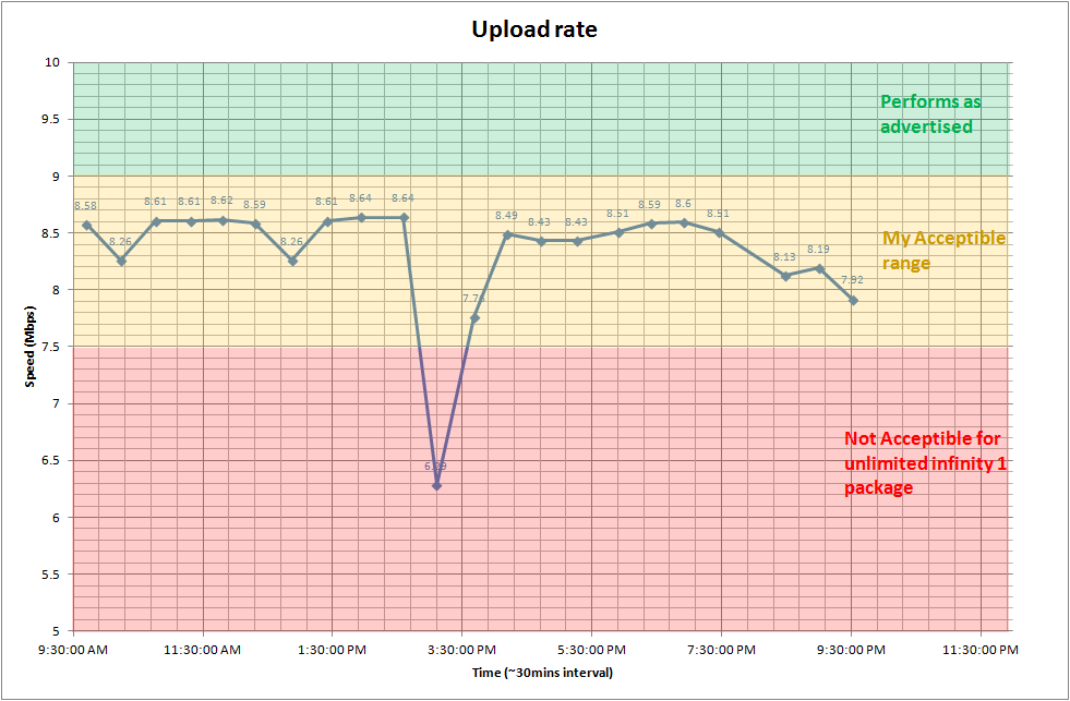 Upload rate.png
