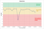 Upload rate.png