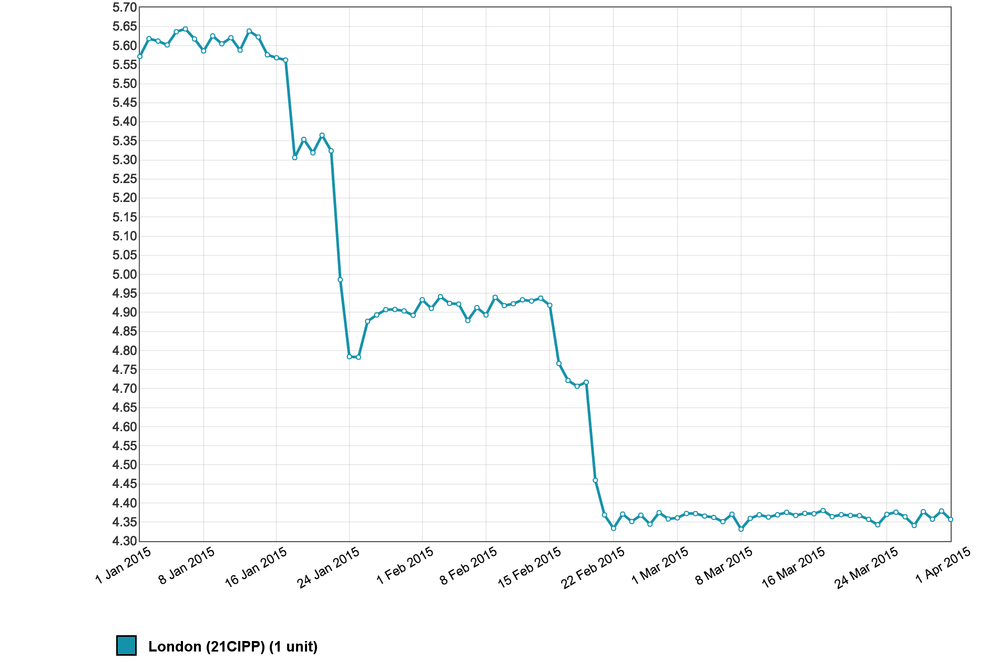 chart_1439502522.png
