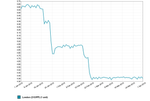 chart_1439502522.png