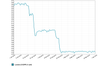 chart_1439502522.png