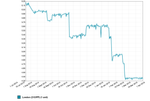 chart_1439503094.png