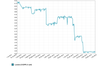 chart_1439503094.png