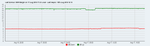 SNR last 24h