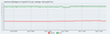SNR last 24h