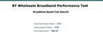 Wholesale speed test
