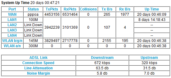 Router Stats 17 August.png