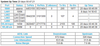 Router Stats 17 August.png