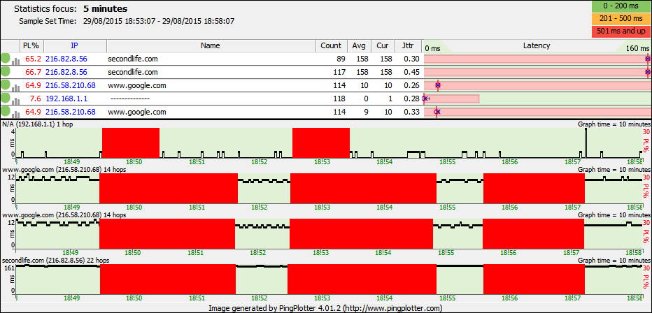 PingPlotter Summary 2015-08-29 1858.png