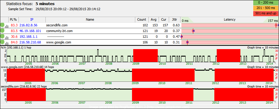 PingPlotter Summary 2015-08-29 2014.png