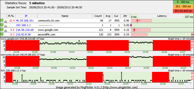 PingPlotter Summary 2015-08-29 2127.png