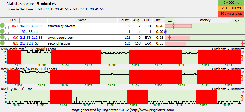 PingPlotter Summary 2015-08-29 2133.png