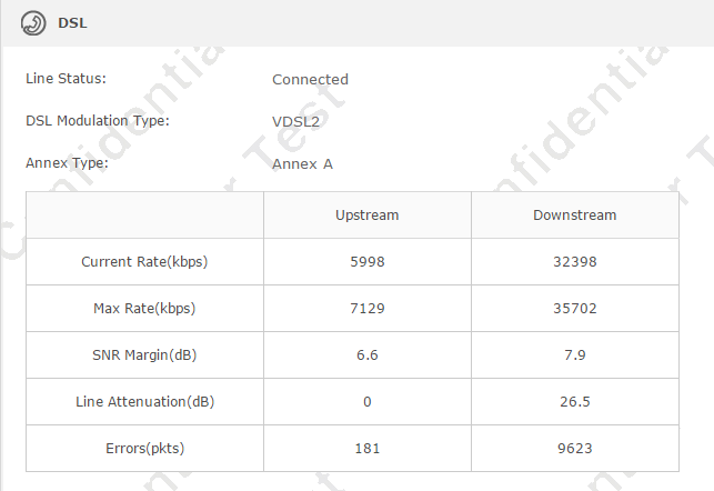 High Error Rate And No Upstream Line Attenuation