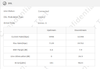 High Error Rate And No Upstream Line Attenuation