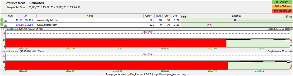 PingPlotter Summary 2015-09-03 2125.png