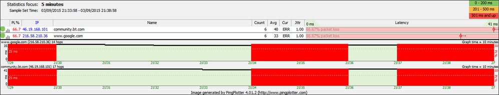 PingPlotter Summary 2015-09-03 2139.png