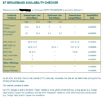 Bt Broadband Availability Checker.png