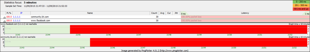 PingPlotter Summary 2015-09-11 2152.png