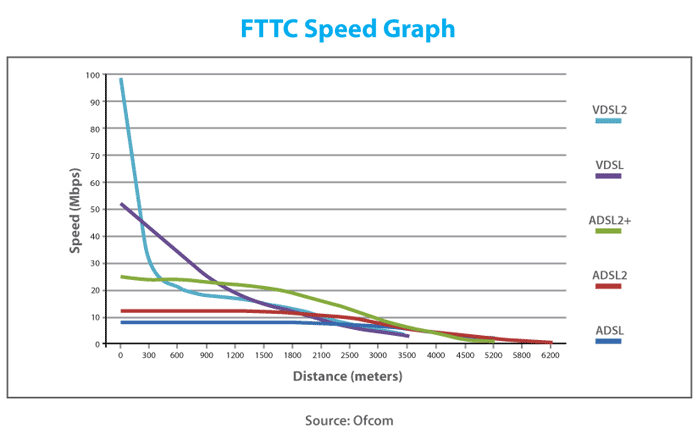 FTTC speed graph.gif