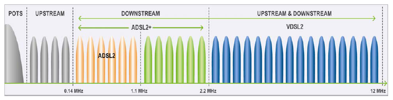 VDSL2_frequencies.png