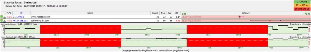 PingPlotter Summary 2015-09-22 1900.png
