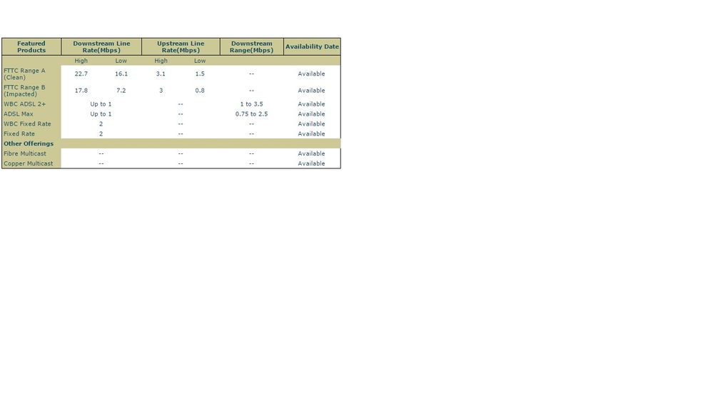 Bt Wholesale Speed Test.jpg