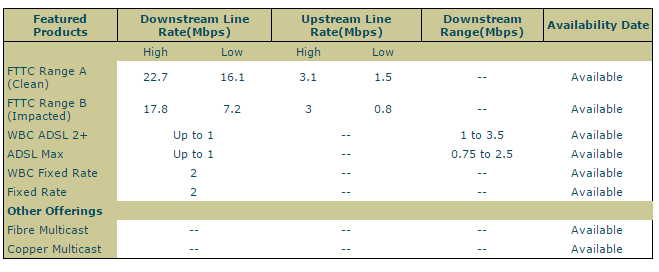BT Speed Test.png