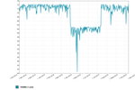 chart_1444637924.png
