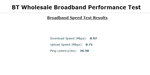 12th Oct Speed test.PNG