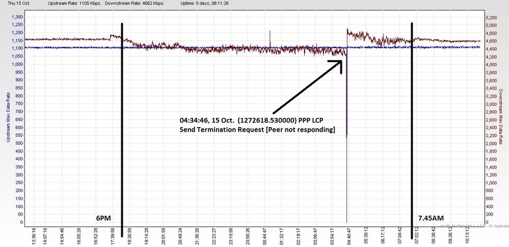 RSHub-Max Data Rate-20151015-104705.jpg