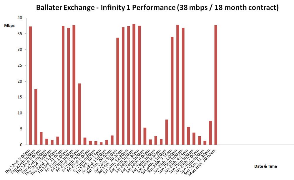 BTW speed test Chart 1.jpg