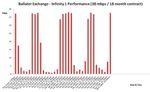 BTW speed test Chart 1.jpg