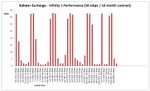 BTW speed test Chart 3.jpg