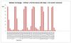 BTW speed test Chart 3.jpg