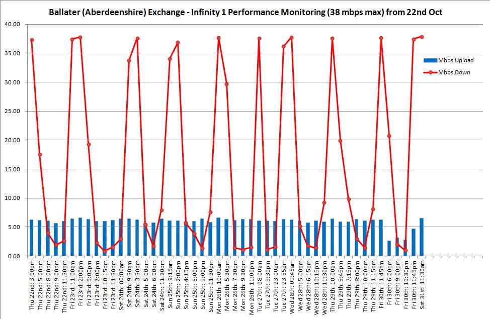 BTW speed test Chart 4.jpg