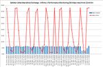 BTW speed test Chart 4.jpg