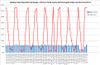 BTW speed test Chart 4.jpg