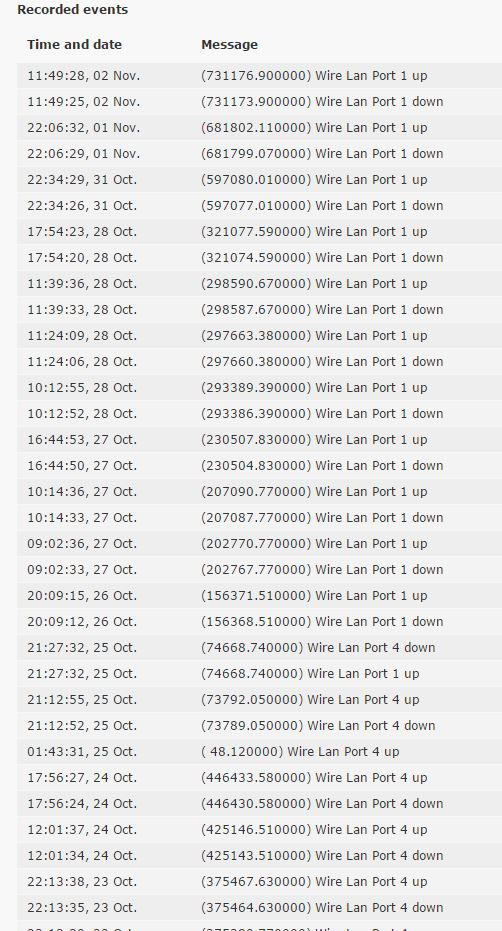 Event log 021115.JPG