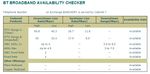 BT broadband availability checker.jpg