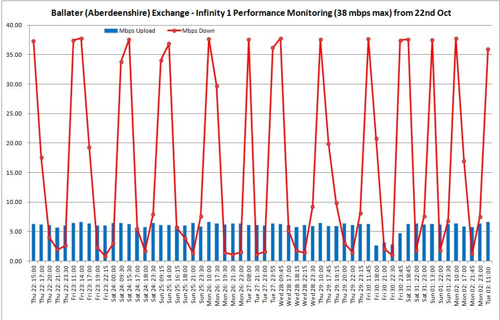 BTW speed test Chart 5.jpg